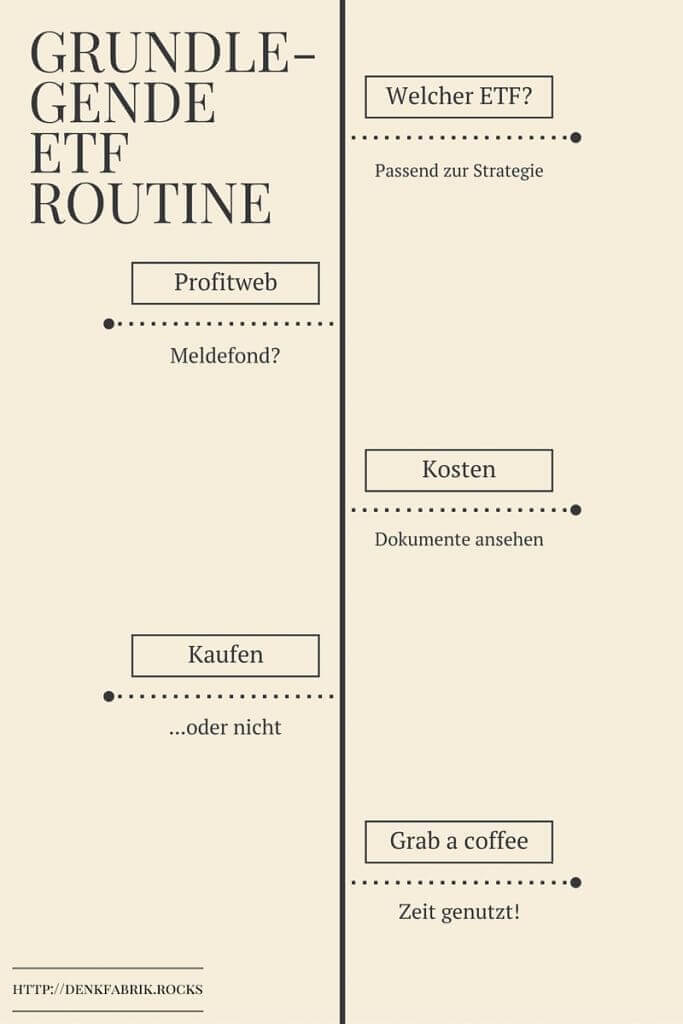 Grundlegende ETF Routine - Infografik