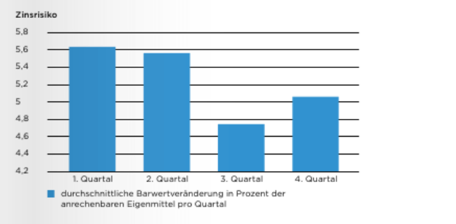 Warum Du Diagrammen Nicht Einfach Vertrauen Solltest