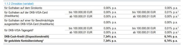 Dkb esgeld Kreditkarte Und Guthabenkonto Tipps